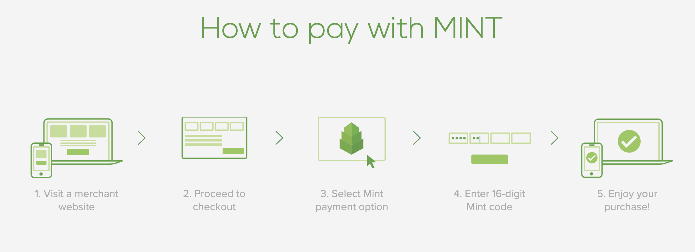 آموزش استفاده از گیفت کارت مینت